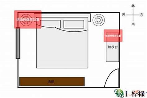 房间床位风水|卧室床摆放的风水讲究 – 床头怎么摆放风水好